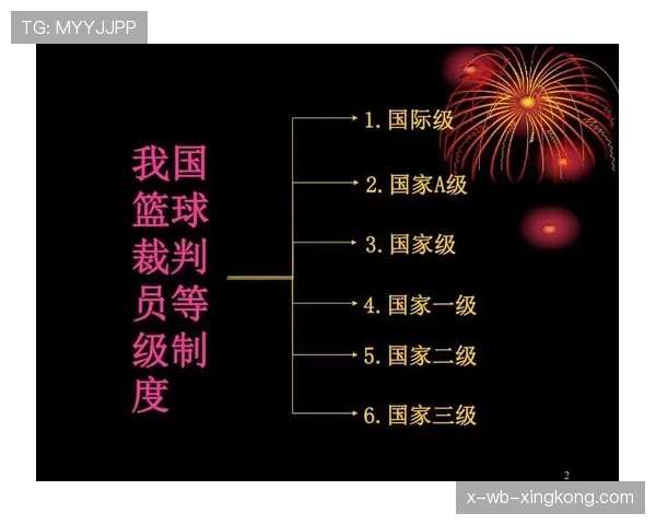 国际篮球联赛裁判远程评审系统正式上线,篮球裁判认证系统 国际篮球联赛裁判远程评审系统正式上线,篮球裁判认证系统